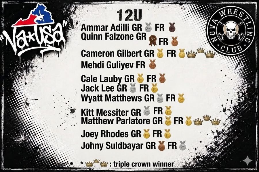 Va*USA 12U Results