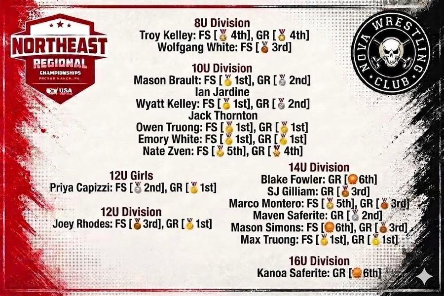 Northeast Regional Championships Results